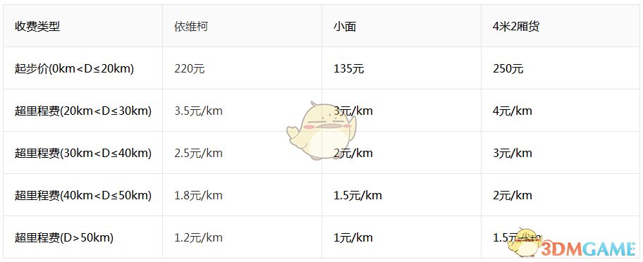 Yukke李观洋百分大战